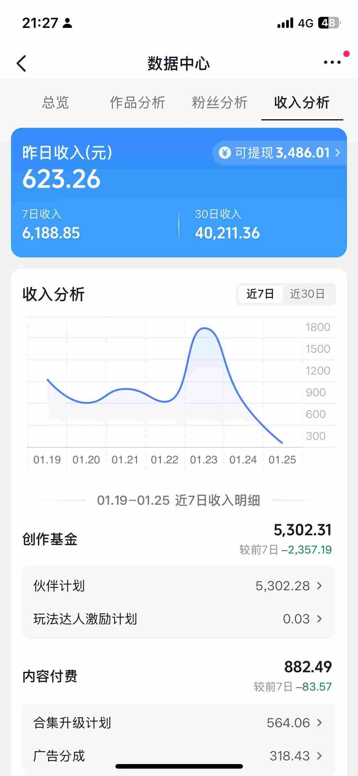 抖音某博主的AI绘画视频教学，可进伙伴计划跟精选，作品制作简单，日收益6张+（更新3月）-龙部落