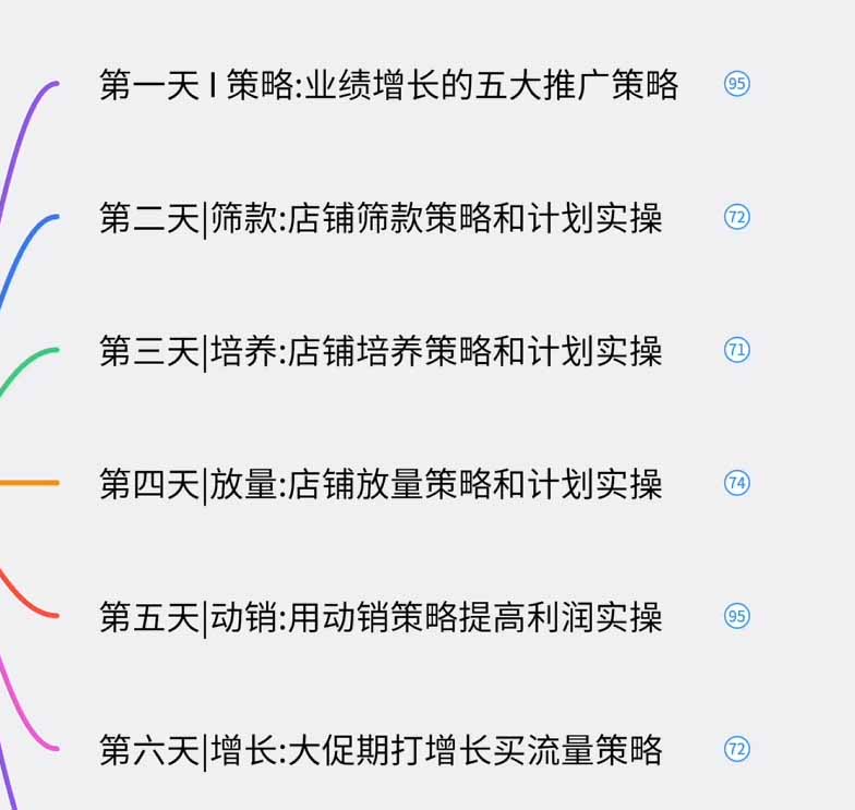 图片[1]-淘宝高阶运营私家课(更新26年-龙部落