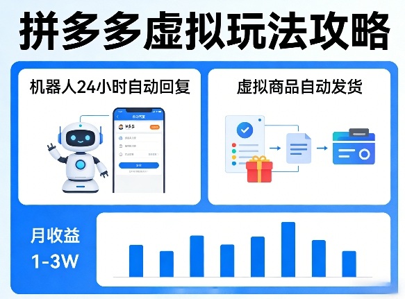 没人告诉你的拼多多虚拟玩法，机器人回复+发货，月搞1-3W【揭秘】-龙部落