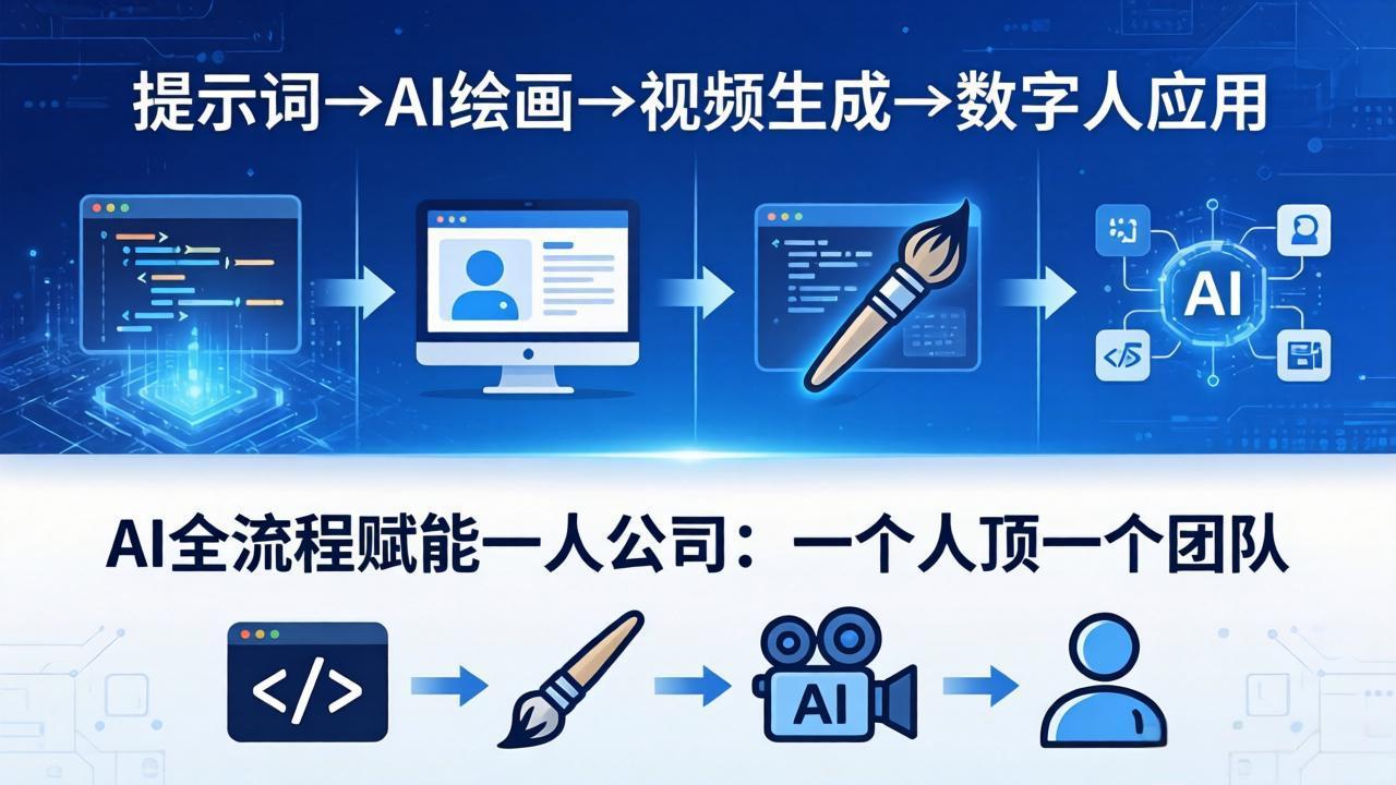 AI全流程赋能一人公司：提示词、绘画、视频、数字人、编程，一个人顶一个团队-龙部落