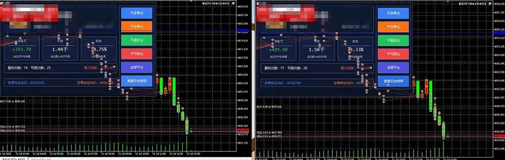 （20433期）AI智投EA量化训练营【第三期】，多策略智投+防爆技术+趋势分析 ，轻松上手，矩阵放大，长期稳定。-龙部落