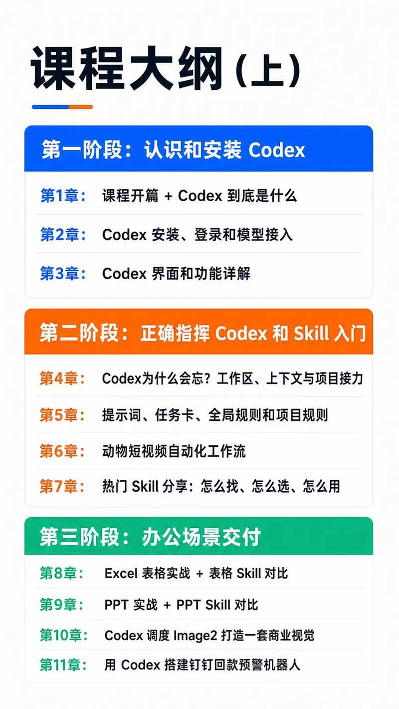 图片[3]-Codex AI实战应用营从工具到项目交付；五大阶段二十章内容案例实操为主线，系统掌握Codex全栈实战能力-龙部落