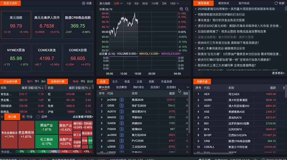 2026期货操盘手专属课程-更新8月，每日实时行情复盘，适配短线玩家打造成熟交易模式-龙部落