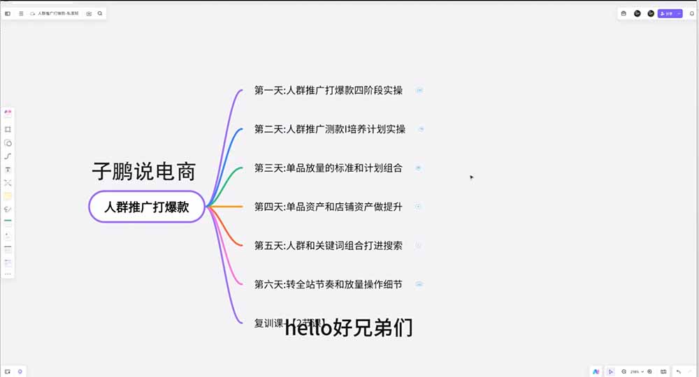 淘宝高阶运营私家课(更新26年-龙部落