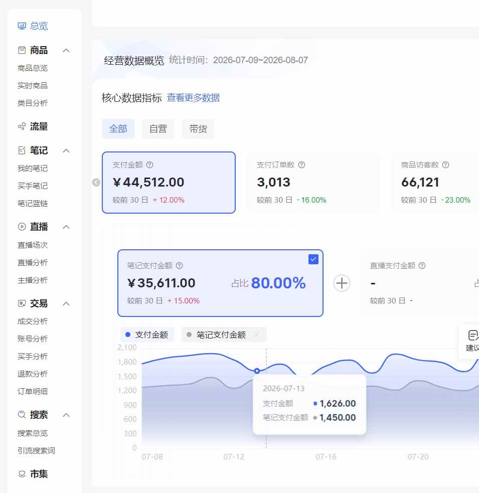 (20310期)2026小红书电商矩阵6.0:单店4带1+AI矩阵发笔记+测怼双模式+1688自动发货完整教学-龙部落