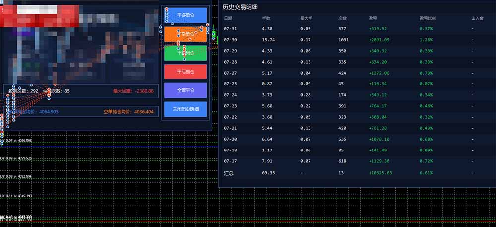 图片[1]-AI智投EA量化训练营，多策略智投+防爆技术+趋势分析 ，轻松上手，矩阵放大，长期稳定。-龙部落