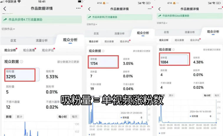 图片[1]-短视频矩阵起号涨粉变现训练营｜多类目剪辑·矩阵起号·账号出售，零基础无露脸稳涨粉落地变现全课-龙部落