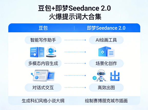 豆包+即梦Seedance 2.0，市面上卖的比较火爆的提示词大合集-龙部落
