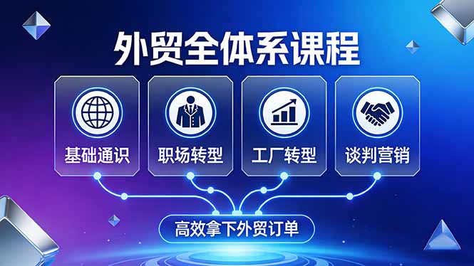 外贸全体系课程：覆盖基础通识+职场转型+工厂转型+谈判营销，一套流程帮你高效拿下外贸订单-龙部落
