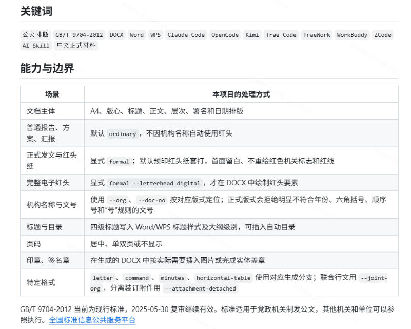 作者花20小时,102万字真公文喂出来的写作skill!体制内公文必备的公文排版Skill来了!