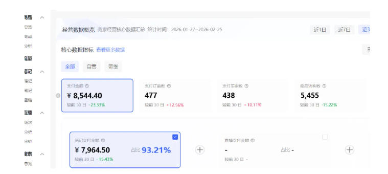 小红书虚拟矩阵4.0：单店4带1矩阵，单店月被动成交1.1W，可工作室矩阵放大-龙部落