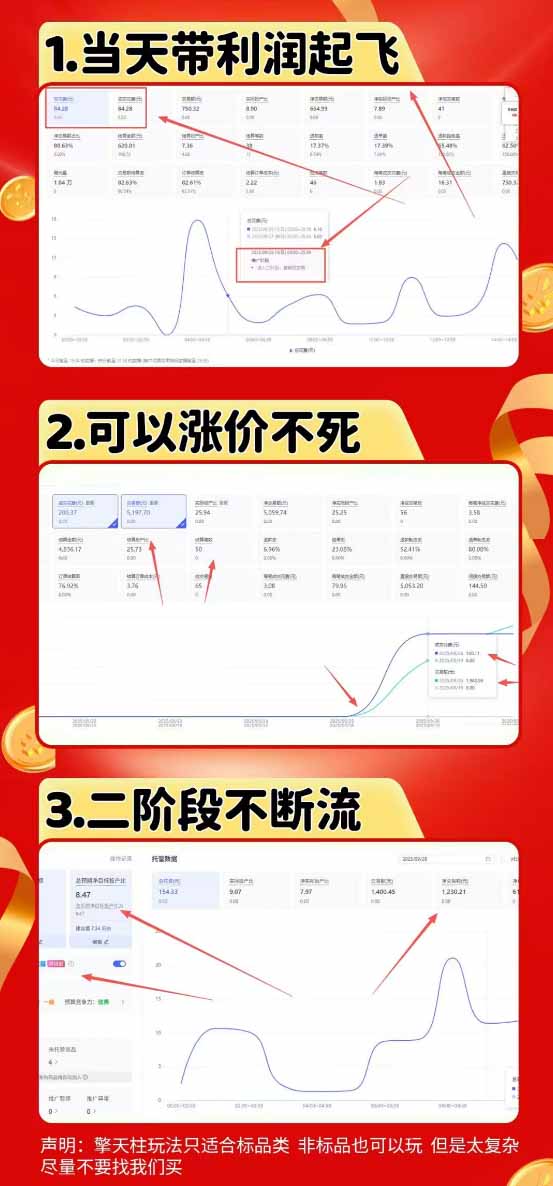 图片[1]-拼多多运营年卡MAX版-8月：原价大促×擎天柱1.0-3.0×限时限量×全站营销×非标品直通车×瞬烧×半付费×全类目实操-龙部落