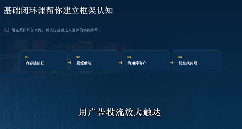 外贸获客|社媒闭环实战·Facebook&TikTok运营全攻略,从账号搭建到成交转化一站式落地教学-龙部落