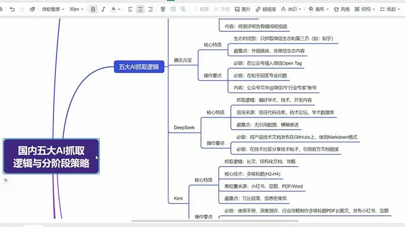 GEO生成引擎优化实战课:文心一言|豆包|DeepSeek|AI收录抓取|品牌电商优化全套落地实操教学-龙部落