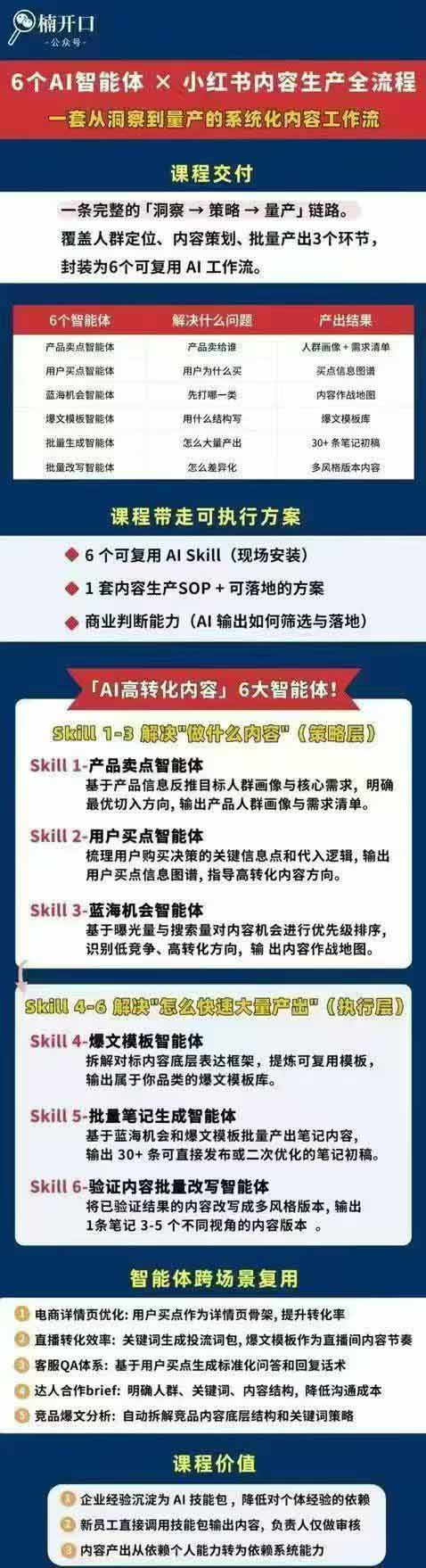 小红书AI高转化内容实战课:6大智能体+用户洞察+爆文拆解,从内容策略到批量生产复制放大全流程-龙部落
