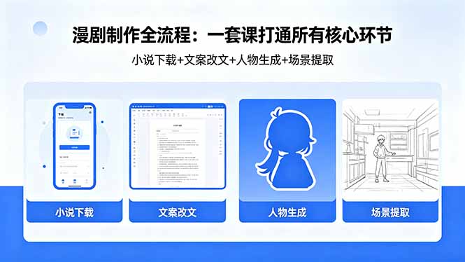 漫剧制作全流程：小说下载+文案改文+人物生成+场景提取：一套课打通漫剧制作所有核心环节-龙部落