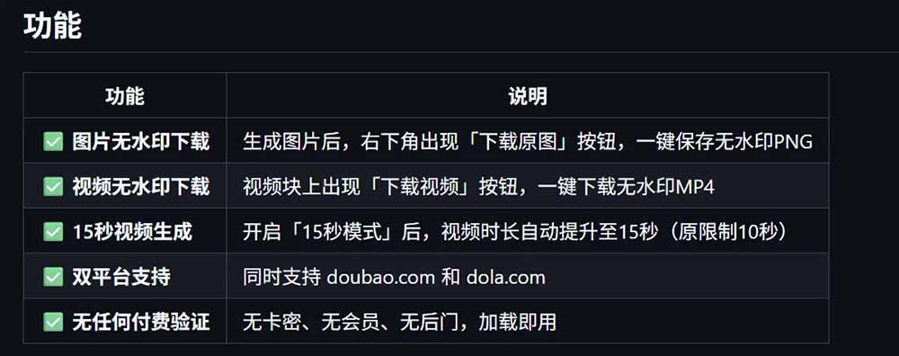 豆包生成15秒视频——浏览器插件：豆包/Dola 视频图片无水印下载 + 解锁15秒视频生成-龙部落