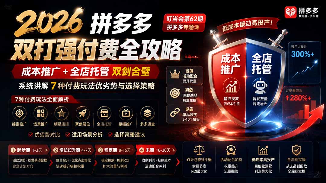 2026拼多多双打强付费全攻略-62期；成本推广加托管双剑合璧，系统讲解7种付费玩法优劣势与选择策略-龙部落