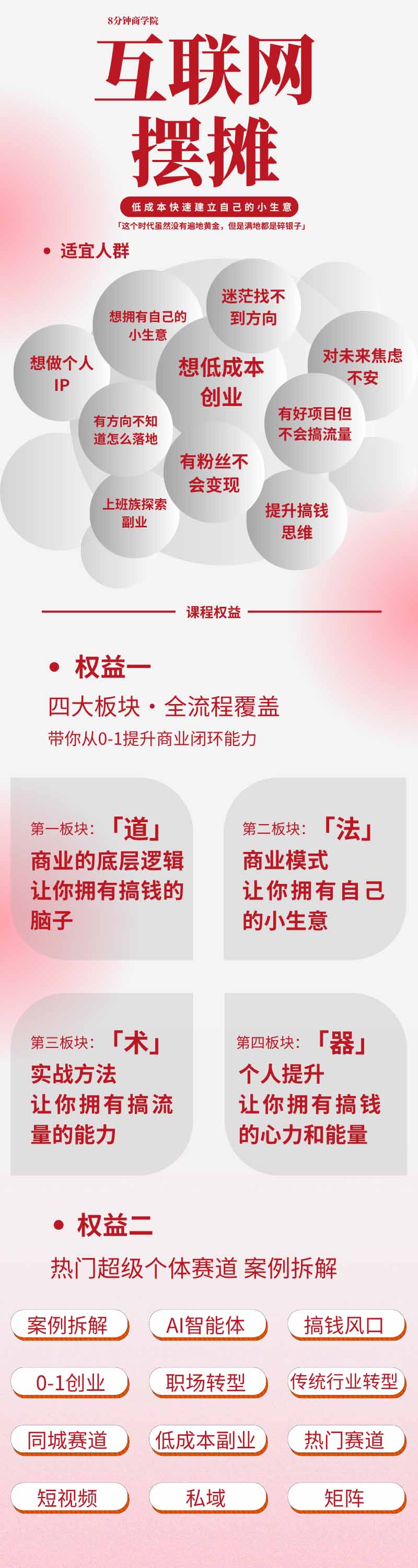图片[1]-AI+新个体创业必修课｜道法术器｜商业逻辑·小红书流量·AI智能体｜低成本打造个人变现小生意全套教学-龙部落