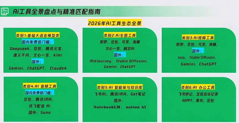 （20427期）策划人AI提效进阶实战课2.0：掌握提示词方法、AI工具选型、活动创意、内容宣推与PPT视觉优化完整方法-龙部落