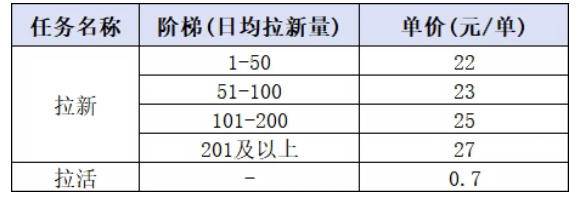 (20393期)小红书CPA拉新实战课-更新0911:最高25元/单,小红书内容曝光—用户搜索/参与—完成拉新—获得CPA收益-龙部落