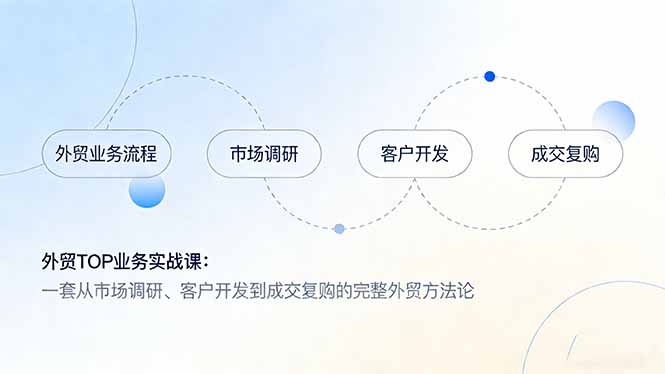 外贸TOP业务实战课：一套从市场调研、客户开发到成交复购的完整外贸方法论-龙部落