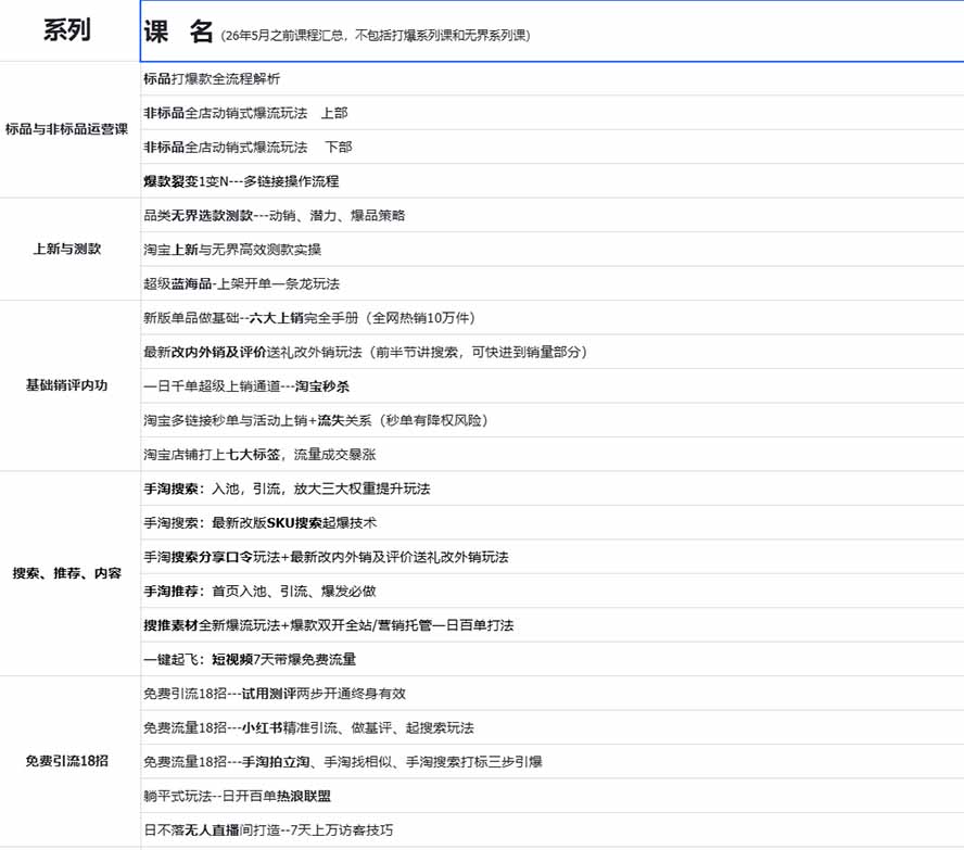 图片[1]-2026淘天开单秘籍PRO实战陪跑课程：全套落地运营玩法，一站式解决淘宝流量低、不出单难题(更新260823-龙部落