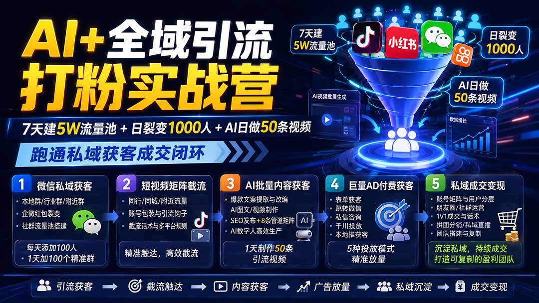 AI+全域引流打粉实战营:7天建5W流量池+日裂变1000人+AI日做50条视频,跑通私域获客成交闭环-龙部落
