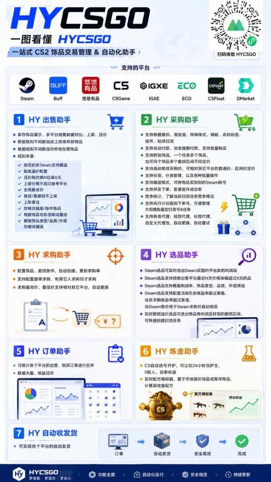 （20306期）AI海外网游搬砖项目，矩阵可日入1000+，普通人利用空闲时间就能做！-龙部落