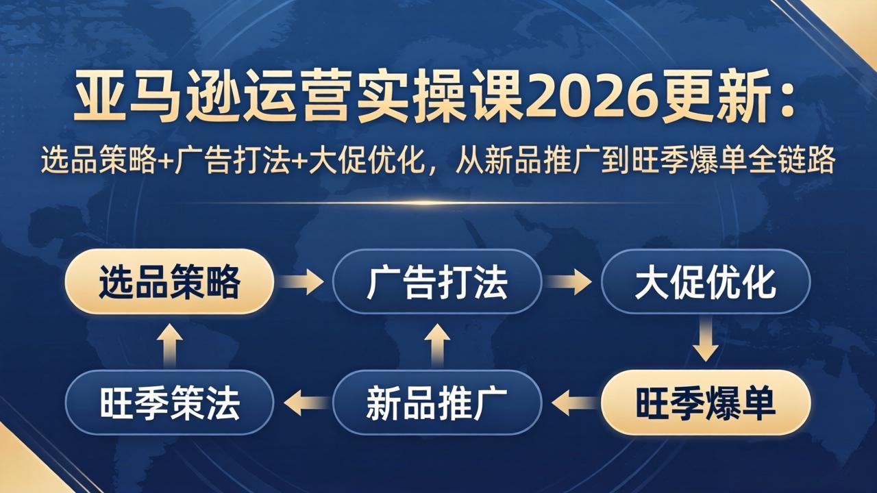 亚马逊运营实操课2026更新：选品策略+广告打法+大促优化，从新品推广到旺季爆单全链路-龙部落