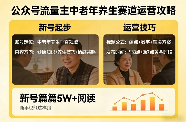 公众号流量主中老年养生赛道，新号篇篇5W+阅读，新手也能这样跑-龙部落