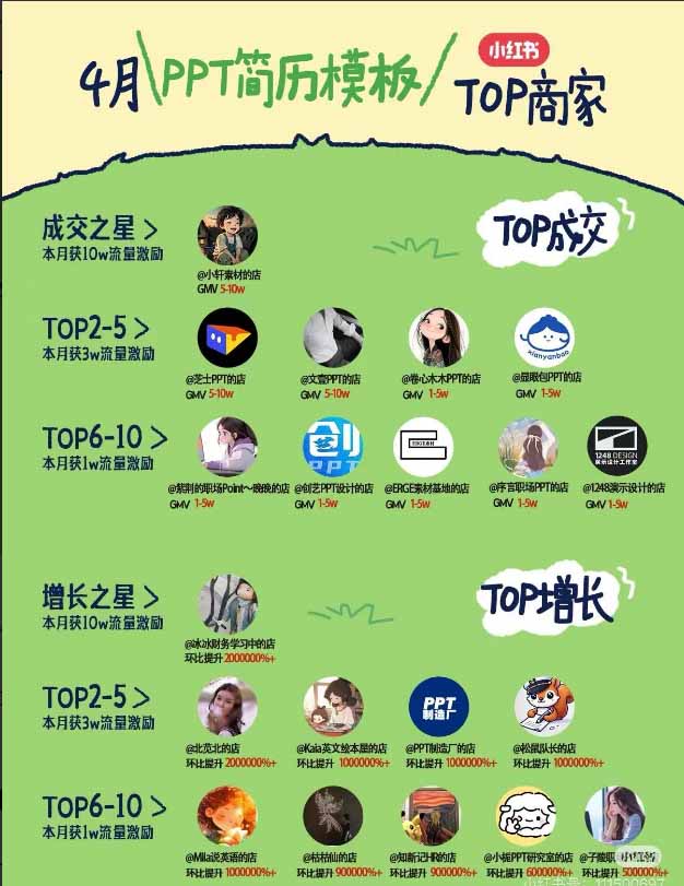 图片[1]-小红书虚拟产品14天实战变现营-第7期：需求挖掘×AI+Skill原创×产品矩阵×内容笔记×一人公司进阶×全链路-龙部落